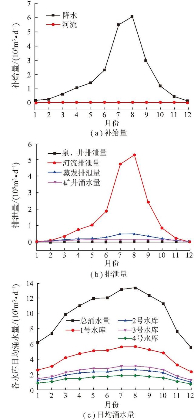 论文推荐｜刘晓丽等：煤矿分布式地下水库渗流场分析及优化调度