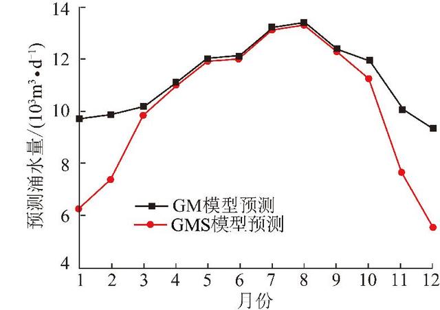 论文推荐｜刘晓丽等：煤矿分布式地下水库渗流场分析及优化调度