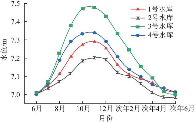 论文推荐｜刘晓丽等：煤矿分布式地下水库渗流场分析及优化调度