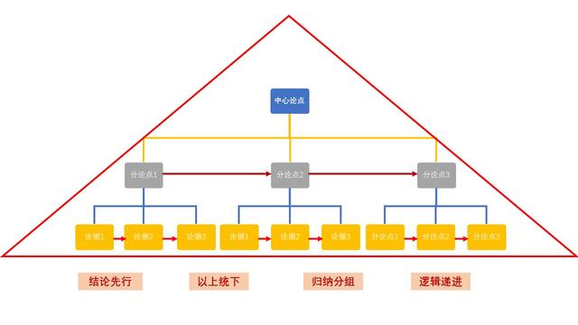 文案写作：如何构建写作框架&优化表达内容？