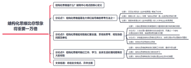 文案写作：如何构建写作框架&优化表达内容？