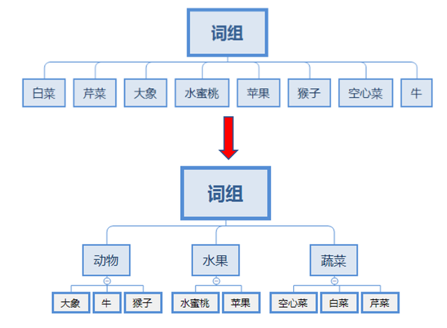 文案写作：如何构建写作框架&优化表达内容？