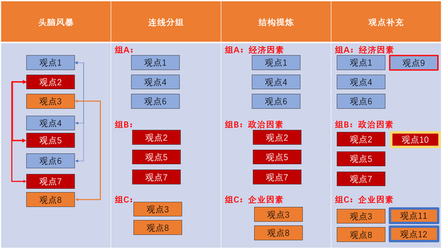文案写作：如何构建写作框架&优化表达内容？