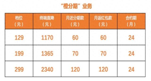 橙分期逾期后有没有滞纳金，橙分期逾期上征信吗 配图02