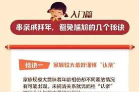 妈妈的舅舅叫“舅妈”？好像不太对啊，网友在线提问图片