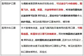 科普｜医用口罩、N95、KN95口罩的区别图片