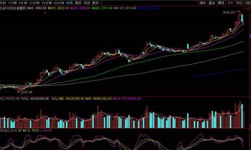 股票成交量红色和绿色代表什么意思，什么是股票成交量