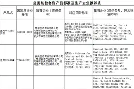 武汉市新冠肺炎指挥部应急保障组发布急需防控物资产品标准及生产企业推荐名单图片
