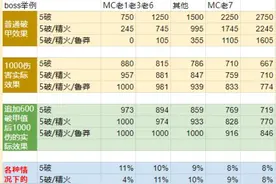 怀旧服PVE战士测试 歼灭者巴什古德之锤和刺灵图片