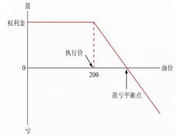 套期保值交易头寸_东航巨亏燃油套期保值_航空公司燃油套期保值风险