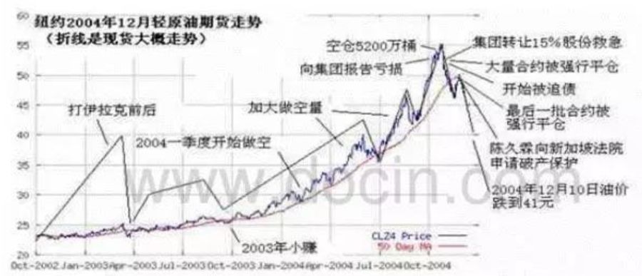 东航巨亏燃油套期保值_套期保值交易头寸_航空公司燃油套期保值风险