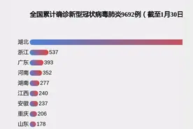 战疫数报④丨最新疫情数据一览：全国已有171例治愈出院视频封面