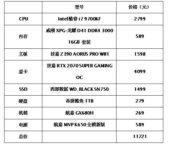 i79700kf参数（开春就要上颗黄金U酷睿i7 9700KF配置推荐）