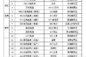 4日零时起 非渝籍车辆进出重庆高速实行网上预约通行图片