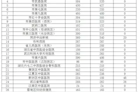 武汉定点医院病床使用情况公布：部分医院有空床图片