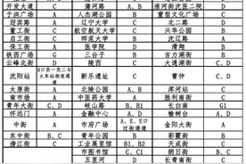 辽宁省累计确诊病例81例！今日起沈阳地铁将临时关闭部分车站出入口图片