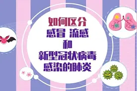 一分钟教你区分感冒流感和新型冠状病毒感染的肺炎视频封面