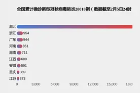 战疫数报⑩丨最新疫情数据一览：全国累计治愈出院病例破千视频封面