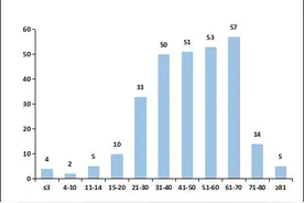 转发扩散！广州昨天新增的29例病例涉及这24个地点图片