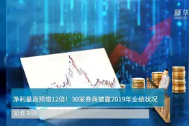 中国财富报道|净利最高预增12倍！30家券商披露2019年业绩状况视频封面