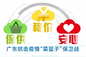 超市防疫有招：员工戴双层口罩，购物车购物篮把手擦过再给顾客用图片