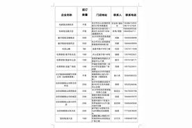 湖南省商务厅发出集体用餐配送服务倡议，首批30家知名餐企入围图片