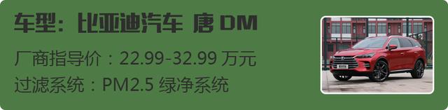 这6款车自带PM2.5过滤，真能过滤病毒？
