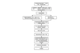东莞推行“不见面审批”服务，防控期邮费政府埋单图片