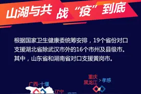 这就是山东｜山湖与共，战“疫”到底！山东湖南组CP，力挺黄冈并肩战“疫”图片