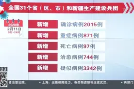 全国31个省（区、市）和新疆生产建设兵团：新增确诊病例2015例视频封面
