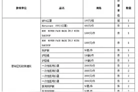 武汉市新冠肺炎疫情防控指挥部发放捐赠物资公示图片