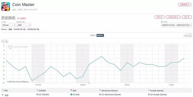 上线10年还能月入3亿，这款高龄手游实现了一次华丽返场