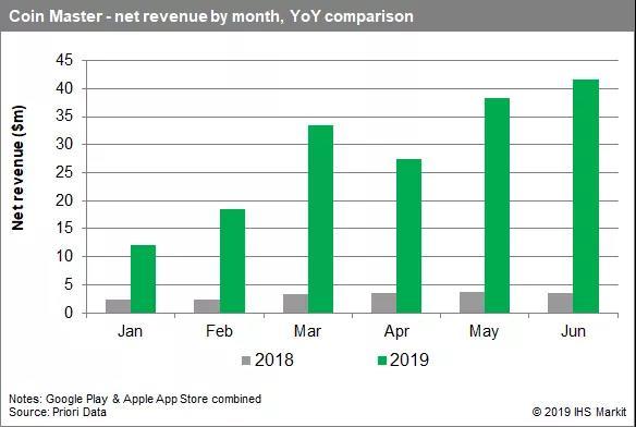 上线10年还能月入3亿，这款高龄手游实现了一次华丽返场