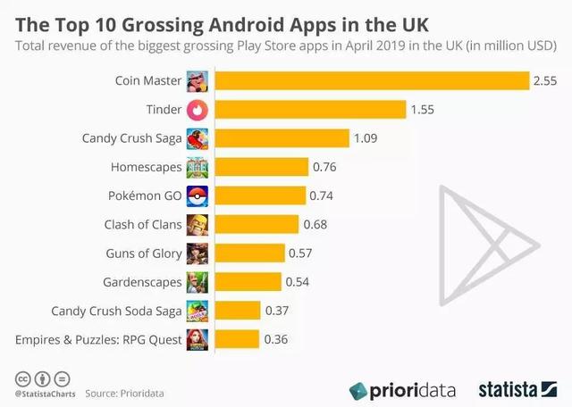 上线10年还能月入3亿，这款高龄手游实现了一次华丽返场