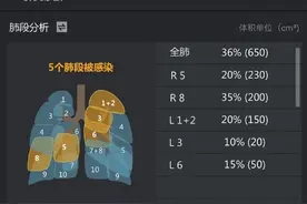 “AI医生”火神山医院上岗读片，直击新冠肺炎分诊难题图片