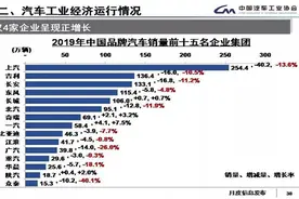 海外建厂，中国汽车品牌的新战场？图片
