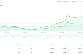 如今爆红的协同办公鼻祖是它！但国内很少人用图片