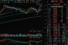 牧原股价再创新高！今年拟招聘10万名员工，月薪最高达4万元图片