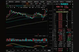 牧原股价再创新高！今年拟招聘10万名员工，月薪最高达4万元图片