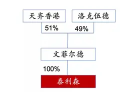拿下全球最大锂矿 天齐锂业利润增长或将止步？图片