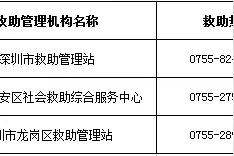 深圳民政推出流浪乞讨人员救助指引，可申请不少于14天生活救助图片