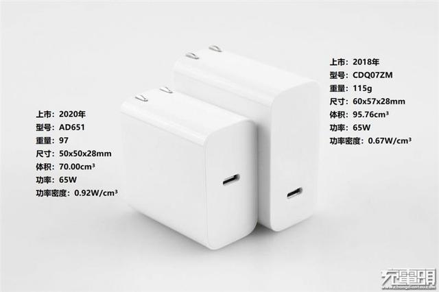 体积缩减27% 小米65W PD充电器评测