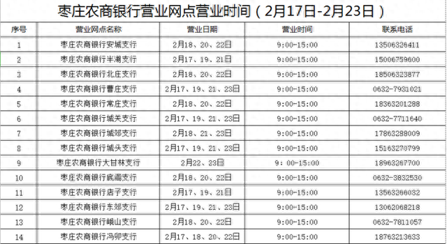中国银行营业时间表，枣庄银行营业时间表 配图14