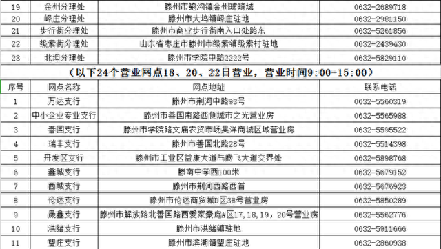 中国银行营业时间表，枣庄银行营业时间表 配图29