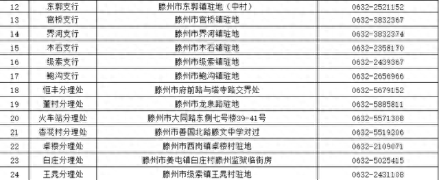 中国银行营业时间表，枣庄银行营业时间表 配图30