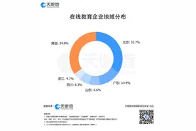 学习通回应平台崩溃：使用量瞬间超过1200万人，已限流图片