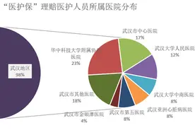 腾讯微保公布“医护保”理赔情况：50名医护人员已获赔，98%来自武汉图片