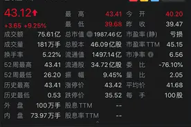 5G概念股走强，中兴通讯市值创历史新高图片