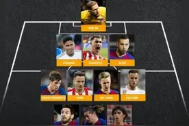 西甲最贵阵容盘点：梅西领衔 阿扎尔在列图片