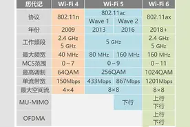 打造5G时代的AIoT智能互联 小米路由AX3600评测图片